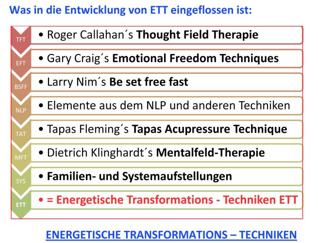 Alles inklusive: NLP BSFF EFT MFT
